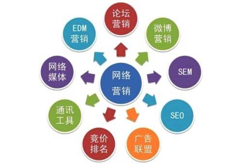 电商运营工作内容和职责:让生意更简单