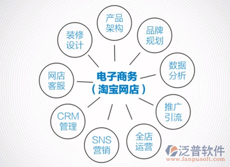 电子商务行业正在经历前所未有的变革，tectake作为在线零售商的得力助手，在这场竞争中发挥了重要作用。本文将从行业分析的角度，详细解析其在技术、客户体验和市场策略上的独特优势。