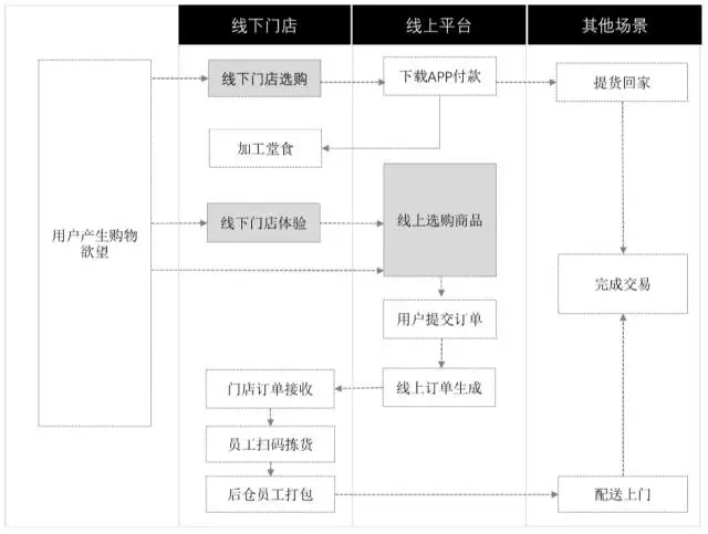 解决方案到底是什么意思?让我们通过一个具体案例来深入解析。