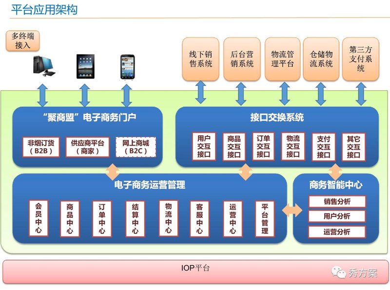 在线零售商如何借助Tectake优化运营？