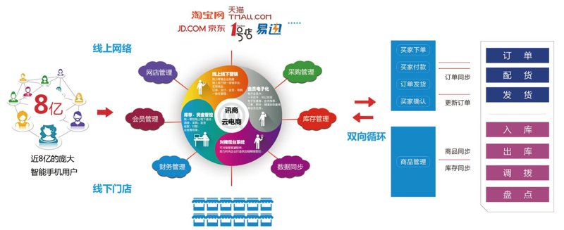 电子商务英语翻译:如何让你的商品在国际市场上脱颖而出
