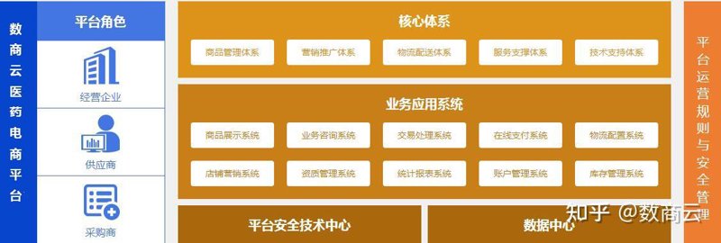 在线零售商是指通过互联网平台进行商品销售的企业或个人。这种模式让商家能够触及更广泛的消费者群体，同时也为消费者提供了更加便捷的购物体验。
