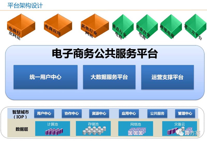 解决方案,这个词汇在电子商务和在线零售领域中常被提及。那么,什么是解决方案呢?今天我们就通过几个案例来探讨一下。