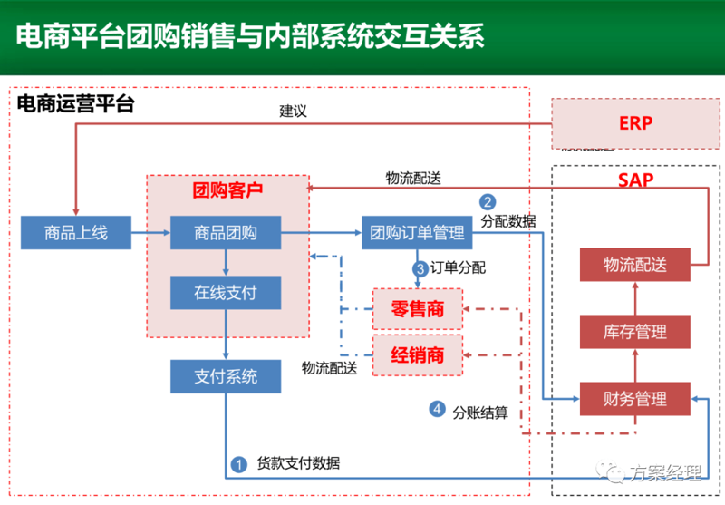电商运营的主要工作是什么?这可能是许多初入电商行业的新人心中最大的疑问。