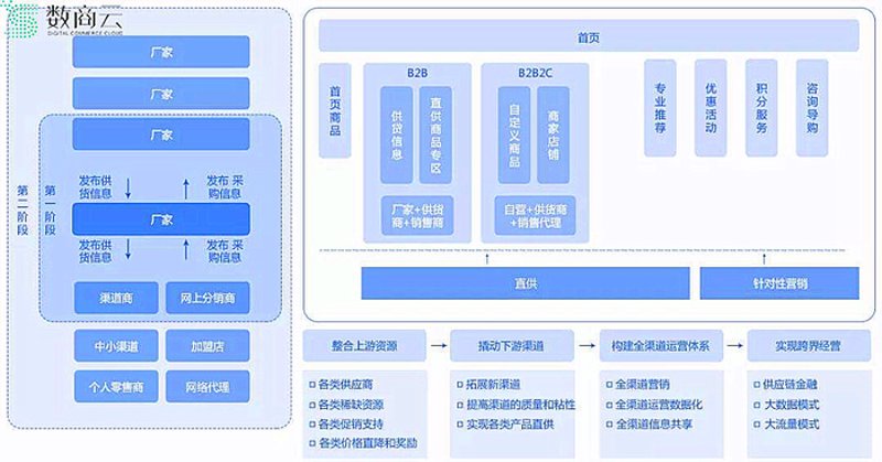 电子商务说白了就是卖东西,但背后藏着哪些门道?让我们一起揭开它的神秘面纱。
